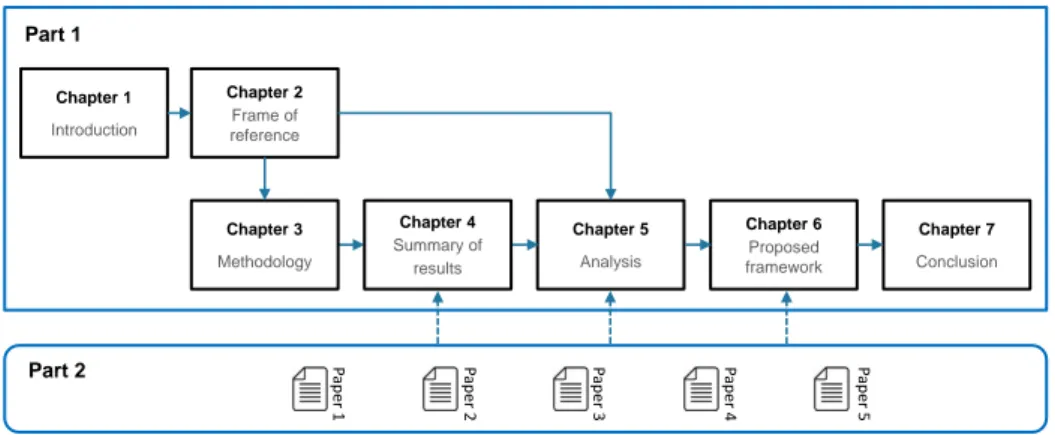 Figure 4 – Outline of the thesis 