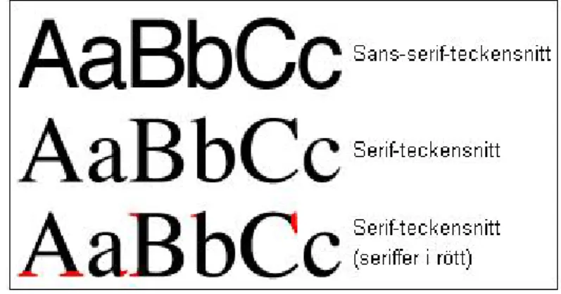 Figur XII 11  Serif och Sans-serif teckensnitt 