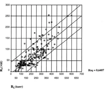 Tabell 8 Korrelationen mellan torra och våta vägmarke- vägmarke-ringars retroreflexion RL( torr) respektive RL( våt) och luminanskoeficienten Qd