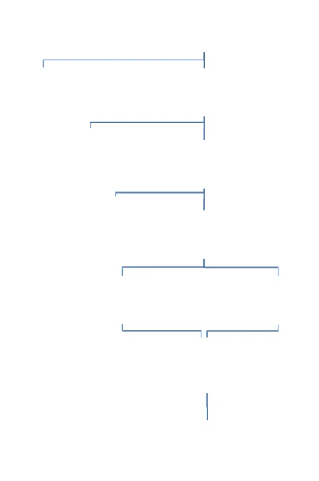 Figure 3 Hierarchy of theories