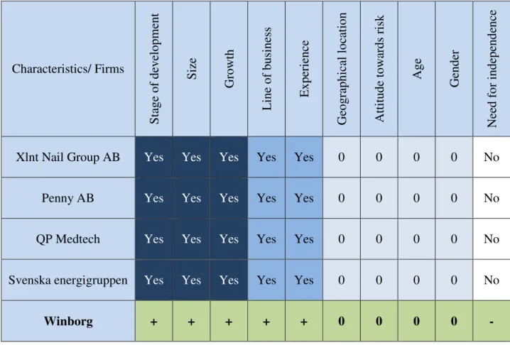 Figure 7 Characteristics summary  Decoding: 