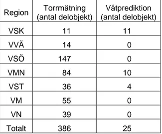 Tabell 1  Sammanställning av antal delobjekt för vilka torrfunktionen har mätts och  våtfunktionen predicerats under år 2006