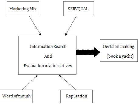 Figure 2 presents conceptual framework of this research. 