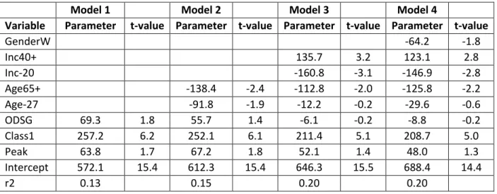 Table 3: Regression models of train traveller fares. 