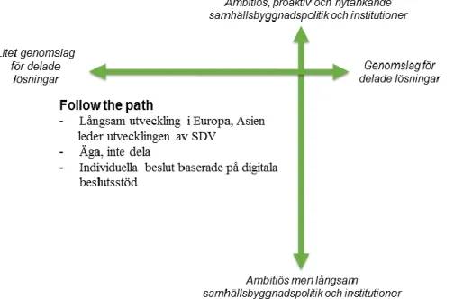 Figur 7: Översikt för scenario &#34;Follow the path&#34;. 