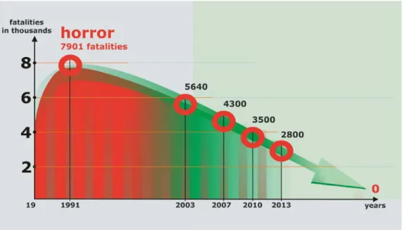 Figure 2.  Forecast of fatalities included in the GAMBIT programme  