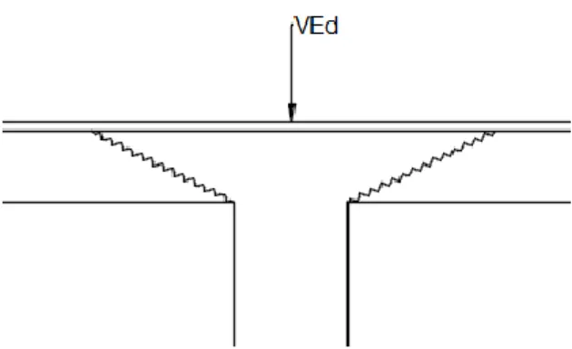 Figur 1 Egenritad figur på hur sprickor fördelas vid genomstansning 