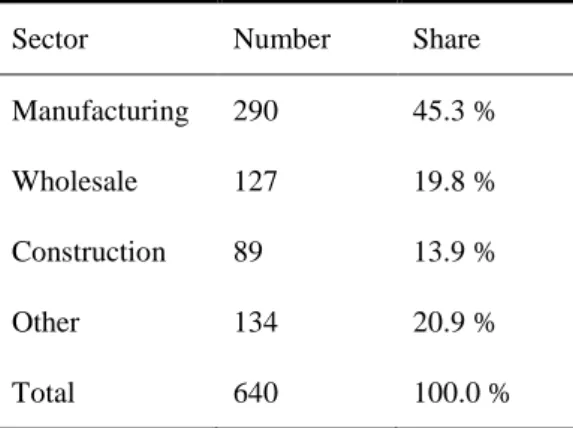 Table 3.5. Sectors represented among the shippers in the GUNVOR survey 