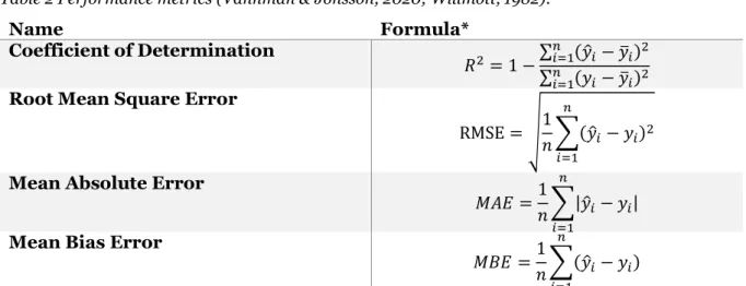 Table 2 Performance metrics (Vännman &amp; Jonsson, 2020; Willmott, 1982). 