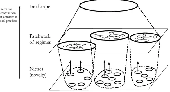 Figur 2.2 Nivåer enligt MLP som en hierarkisk uppsättning (Geels 2002, p. 1261). 