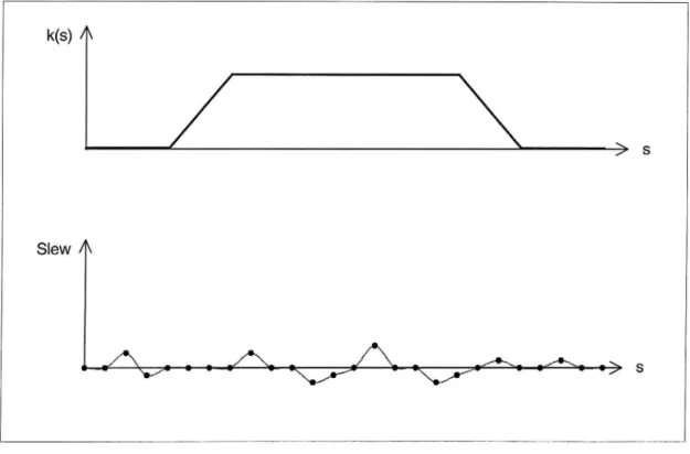 Figure 4.14 Expected resultfrom a realignment calculation.