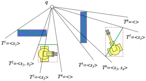 Figure 1: A simple model of the visibility algorithm [1].