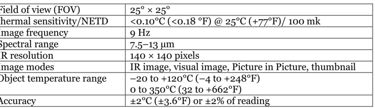Table 1 describes the imaging, detector and optical data.  