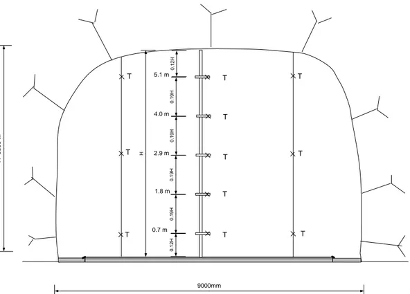 Figure 7. The Runehamar measurement station 458 m downstream the fire [4]. T=gas temperature at  elevations 0.7 m, 1.8 m, 2.9 m, 4.0 m, and 5.1 m