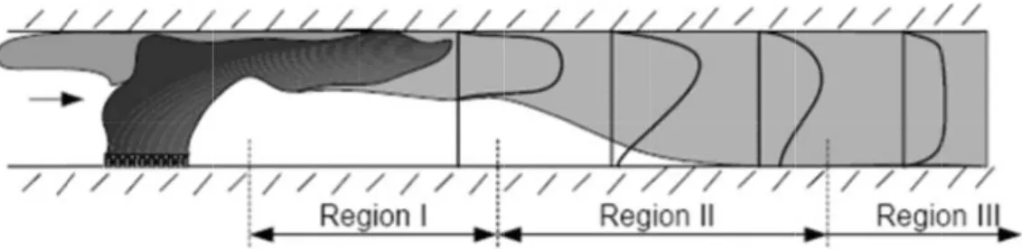 Figure 1 Newma tempera the gas  Froude  induced involves tempera The New Figure 2 between and the  tempera ambient Region  the follo   hcfTT 1