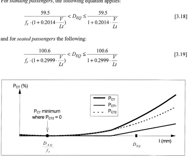 Figure 3.6 PCT on case B curves as a function of cant de ciency (I).