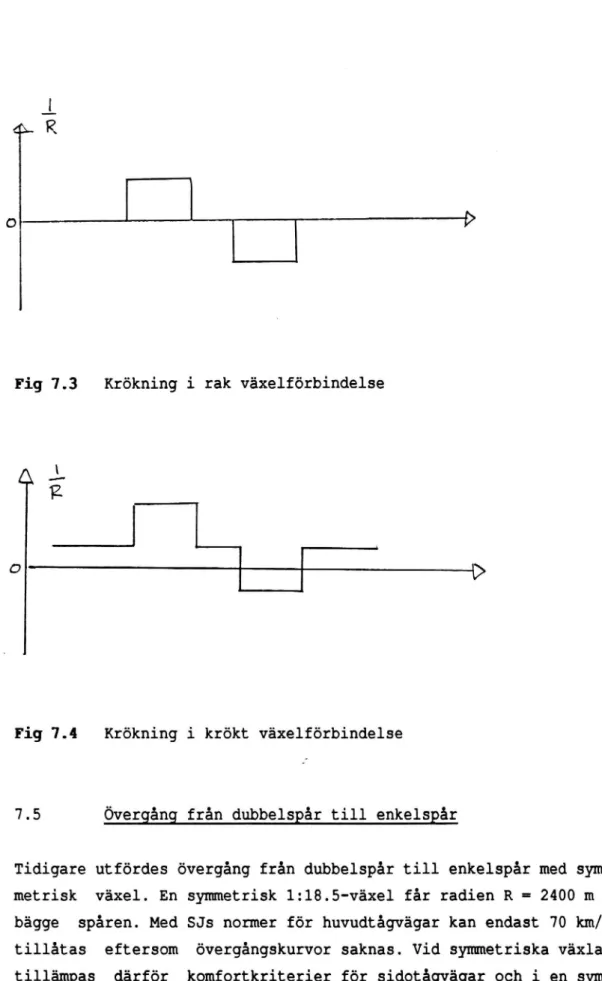 Fig 7.3 Krökning i rak växelförbindelse