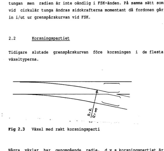 Fig 2.3 Växel med rakt korsningsparti