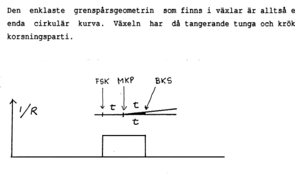 Fig 3.1 Växel med tangerande tunga och krökt korsningsparti