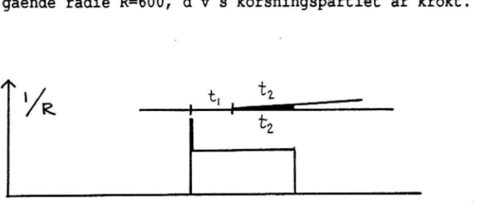 Fig 3.2 Växel med överskärande tunga och krökt korsningsparti