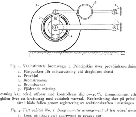 Fig.  4.  Test  vehicle  N o.  1.  Diagrammatic  arrangement  o f  test  wheel  device.