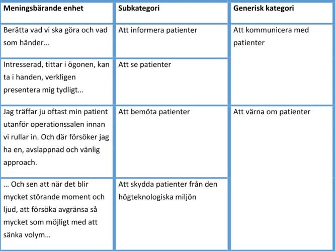 Tabell 1:  Exempel på analysmatris. 