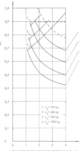 Figur  H.2.  Medelbromsning sverknings gr a dens  beroende  av släpfordonets massa.  Släpfordon med  påskjutsbroms