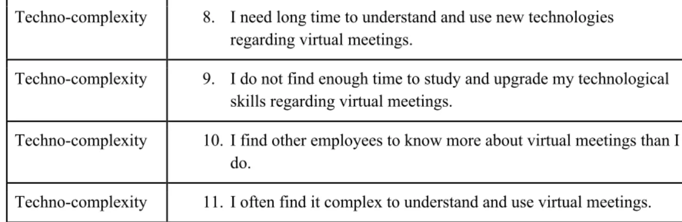 Table 2: Questionnaire Development - Work-Life Balance  Survey Questions regarding Work-Life Balance 