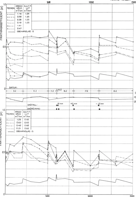 Fig.  20.  Metodstudier  under  flera  dagar  på  is  med  krossgrus  av  varierande  mängd,  som  fastfrystes  med  sulfitlut.