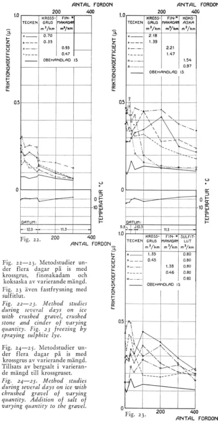 Fig.  2 2 — 23.  Metodstudier  un­