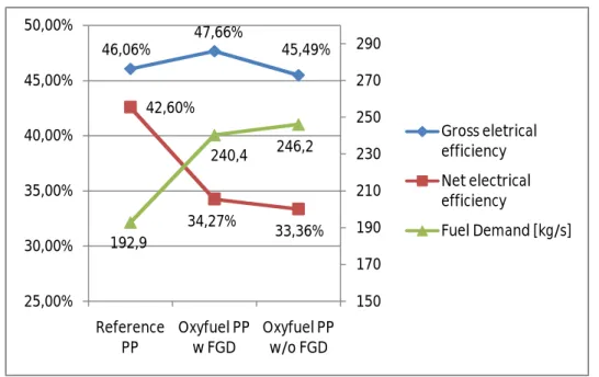 Figure 16:  Output power and auxiliary consumptions Figure 15:  Trends of electrical efficiency rates 