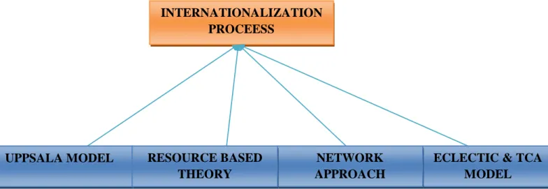 Figure 5.1: Theoretical framework  Source: Authors own 