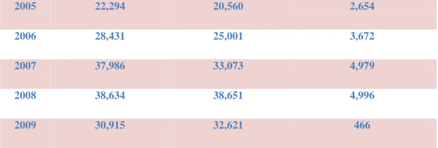 Table 7.1: Financial information of Sandvik Mining  Source: Authors own 