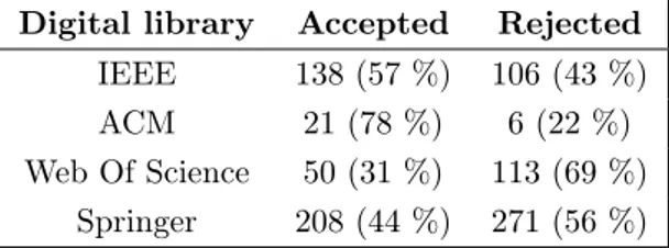 Table 4: Publication distribution after selection stage 2