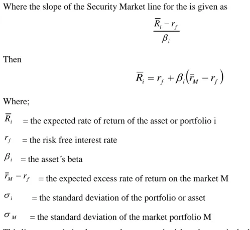 Figure 2: Graph showing the Security Market Line 3