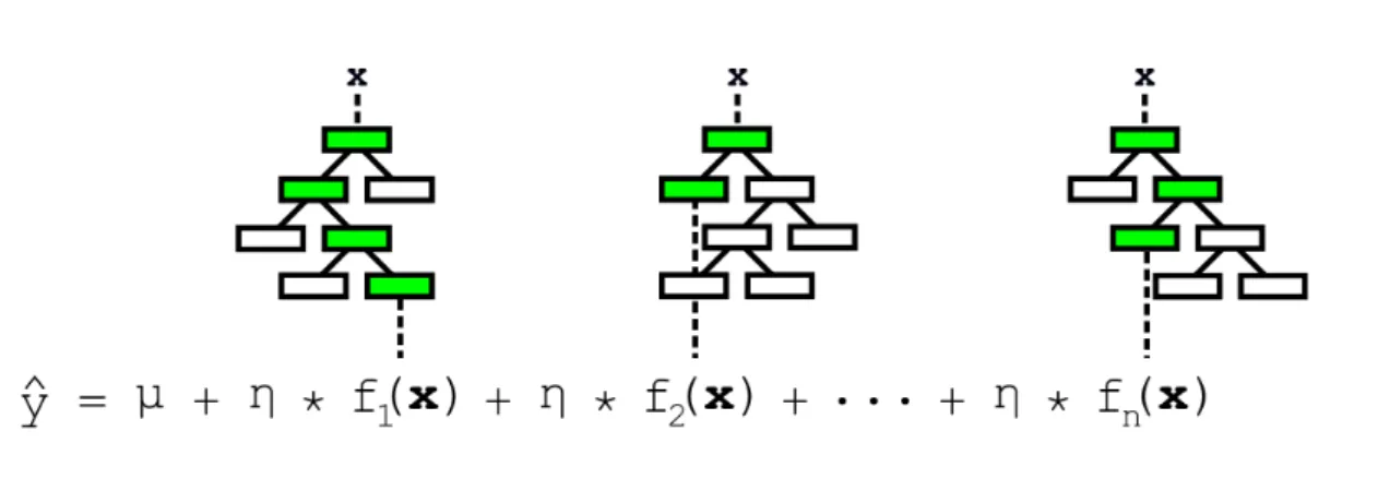 Figure 3.2: XGBoost prediction.