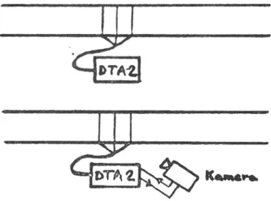 Figur 2. Exempel på mätarrangemang med DTA-2 + kamera.