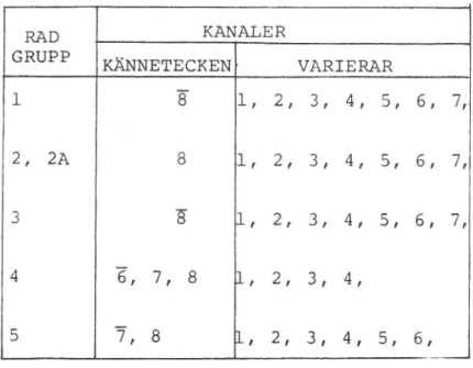 Figur 3. Koder för fordonsregistrering