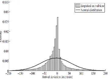 Figure 7: Arrival deviation at destination for freight trains in 2009, Sweden  