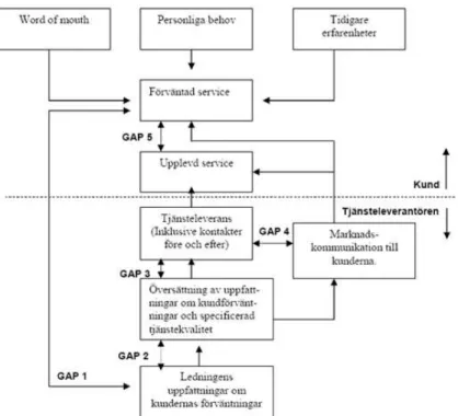 Figur 1 Gapmodell 
