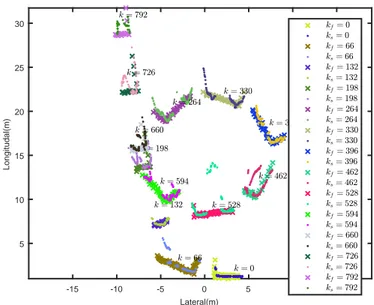 Figure 23: Illustrates comparison of fabricated measurements(k f ) and simulated measurements(k s ) for a set of k’s