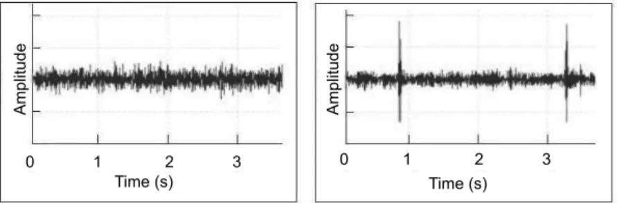 Figure 2.5: A normal and a faulty recording from an industrial robot