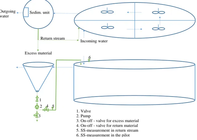 Figure 6.  The MAAS-pilot plant. 