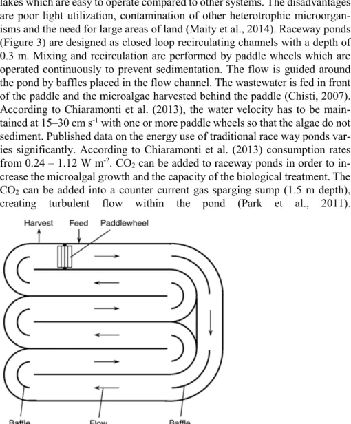 Figure 3 View of a race way pond (Chisti, 2007) [Used with permission]