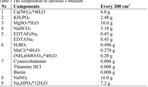 Table 1 The composition of Jarowski’s Medium 