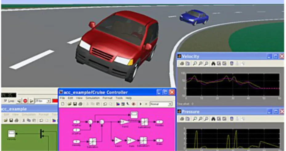 Figur 9  Simulering av körning på väg med programmet CarSim (länk: 