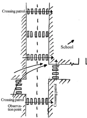 Figure 10 Sketch of observation point 7