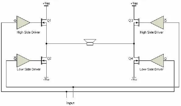 Figure 2.2: A basic Full-Bridge Amplifying Stage 