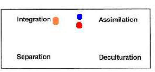 Figure 10: Proposed scenarios of the Acquisition  