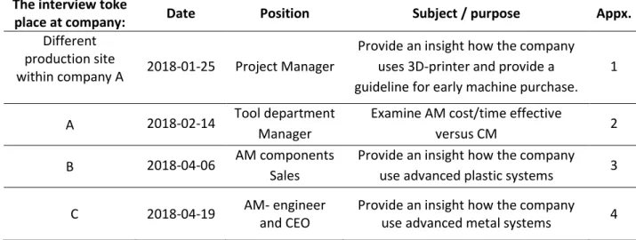 Table 1: Company background used for data collection 